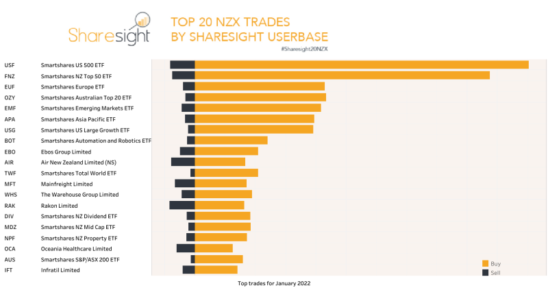 Top20 NZX monthly Jan2