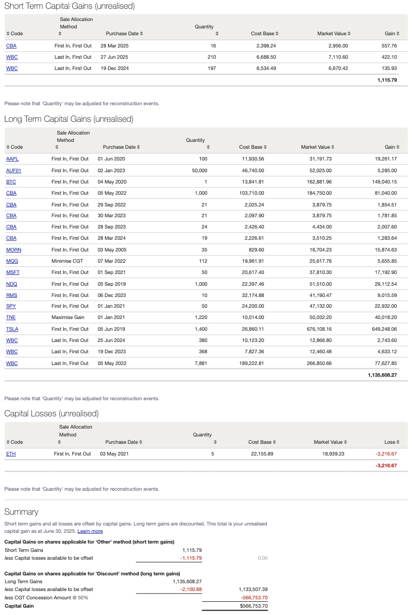 Unrealised CGT report