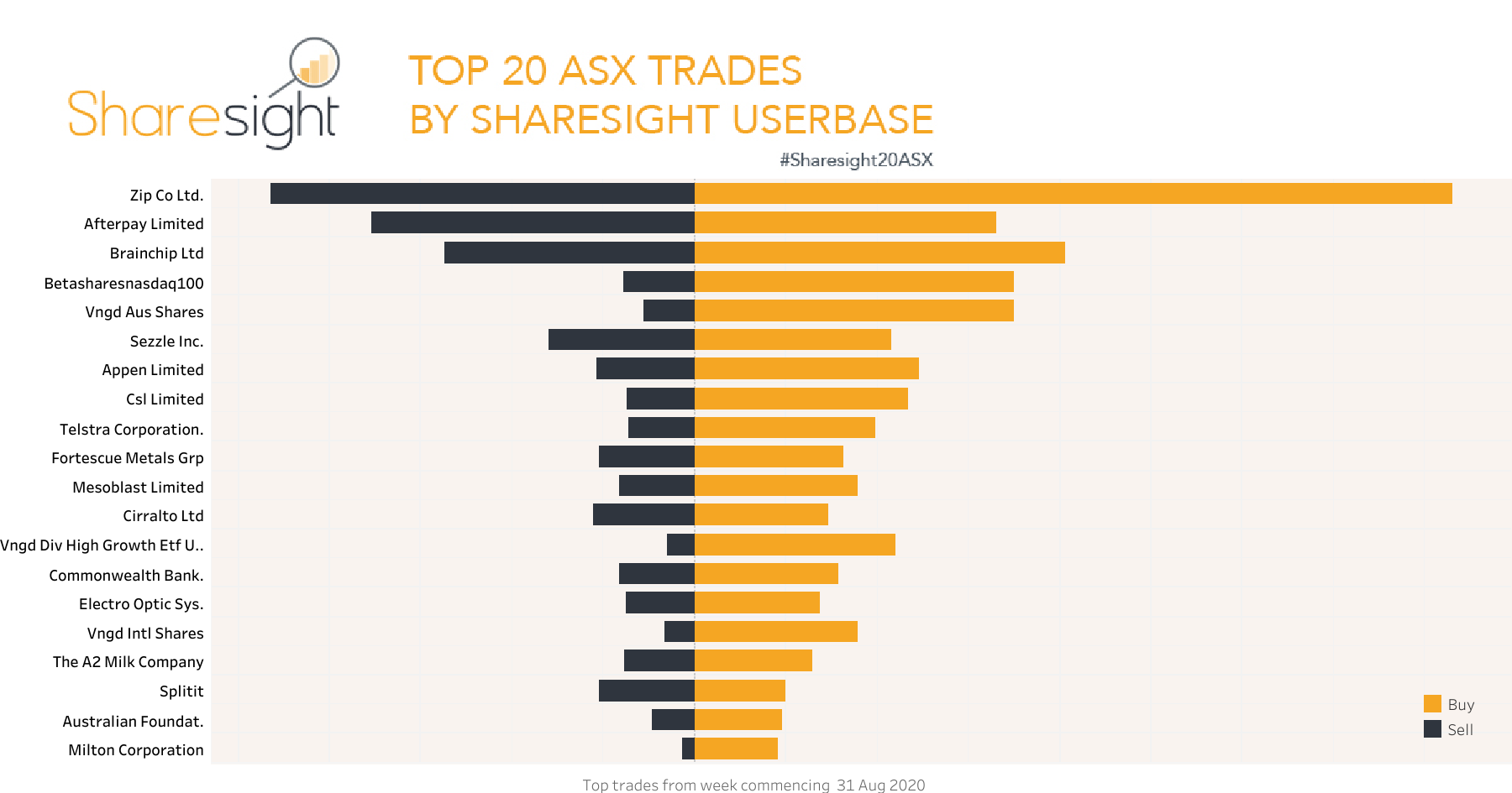 Top20 ASX weekly 7Sep2020