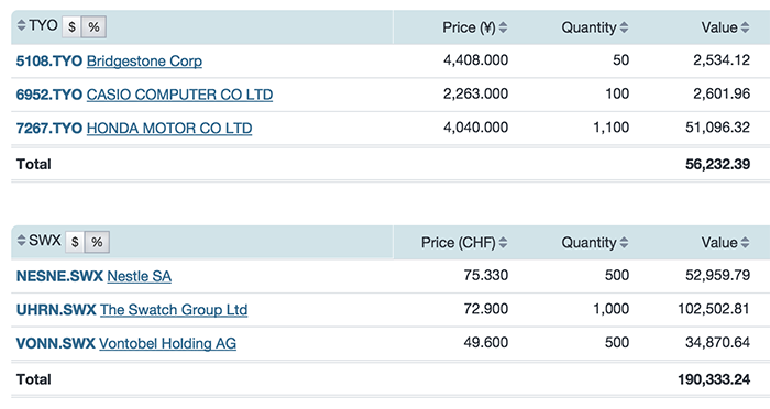 Screenshot: Track the Swiss & Tokyo stock exchanges