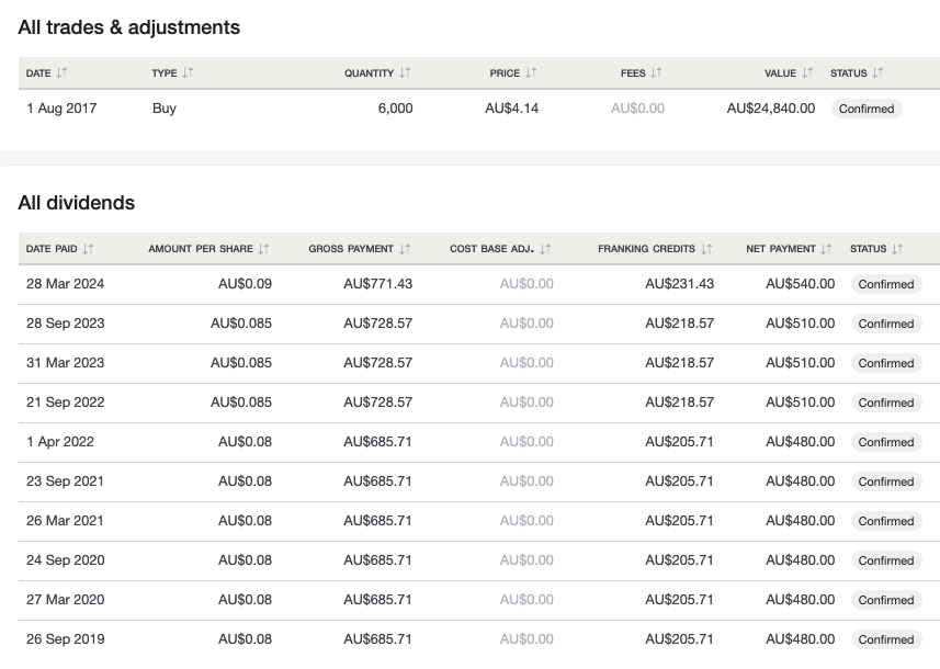 Telstra franked dividends tracked in Sharesight