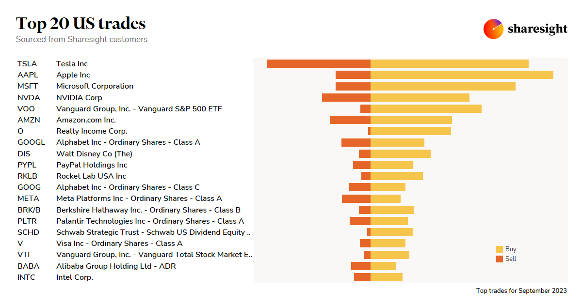 Top 20 US trades monthly Oct23