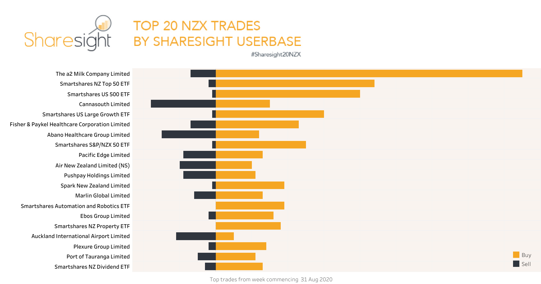 Top20 NZX.V2 weekly 7Sep2020