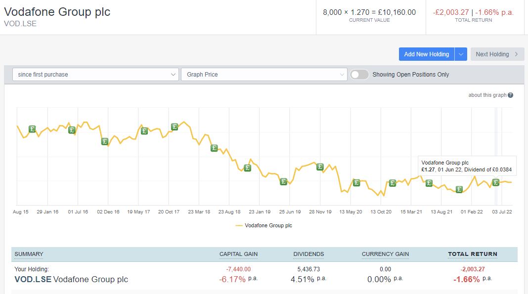 LSE dividend stock