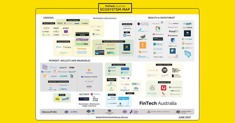 featured fintech-australia-ecosystem-map-2017