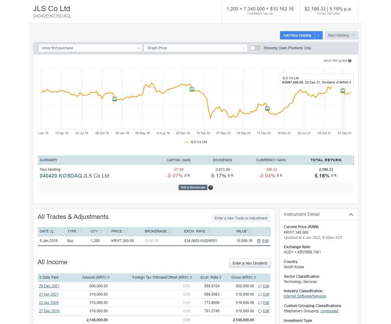 JLS stock holding example 1