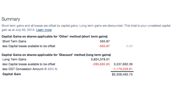 unrealised capital gains tax report - featured