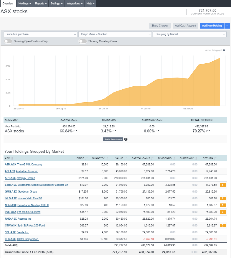 Marketech Sharesight portfolio