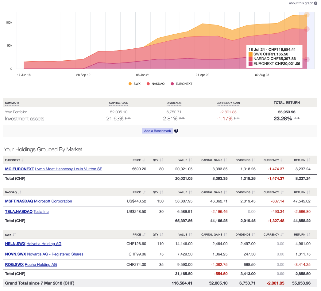 Sharesight investment portfolio Swissquote