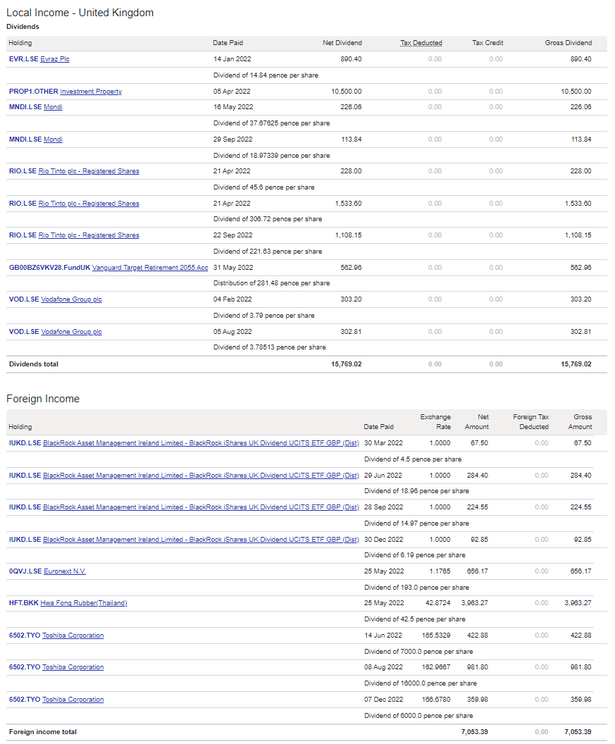 Sharesight taxable income report