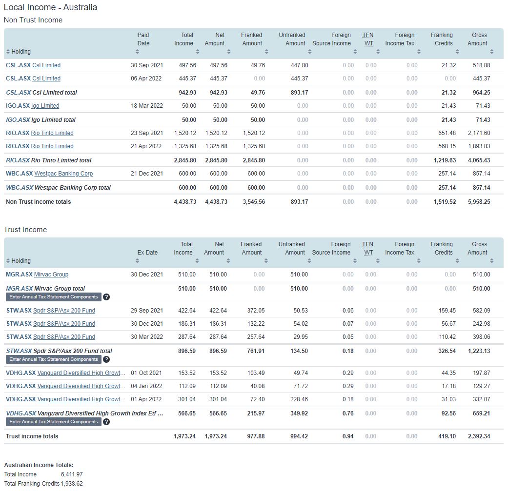 Taxable income report for Australian investors