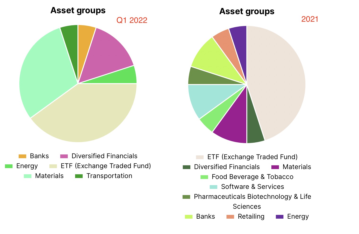 Diversiview top 20 assets