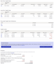 Positive Retention Accidental Capital Gains Australia Calculator Less 