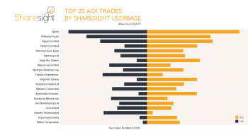 Top ASX trades March 2019