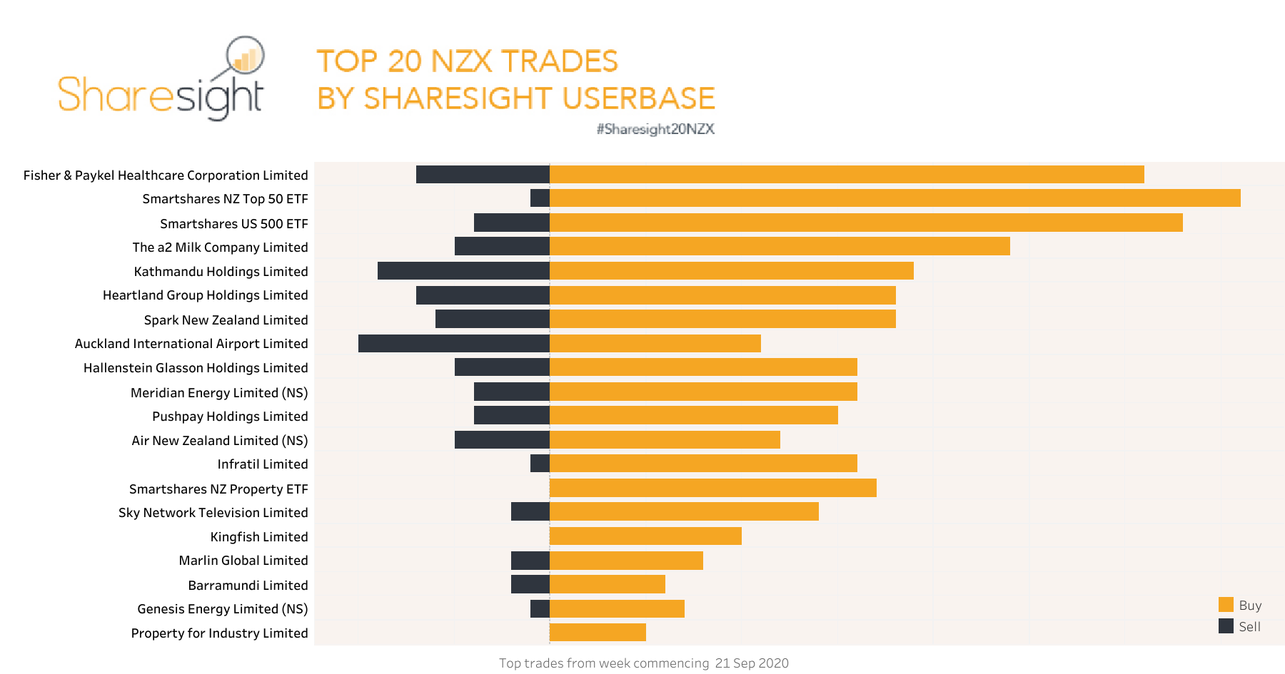 Top20 NZX.V2 weekly 28Sep20