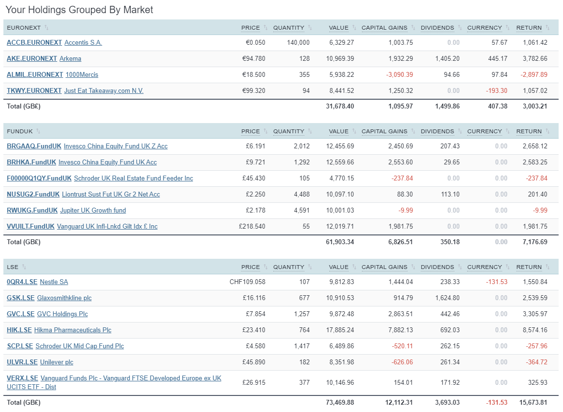 Sharesight UKmutualfunds 1