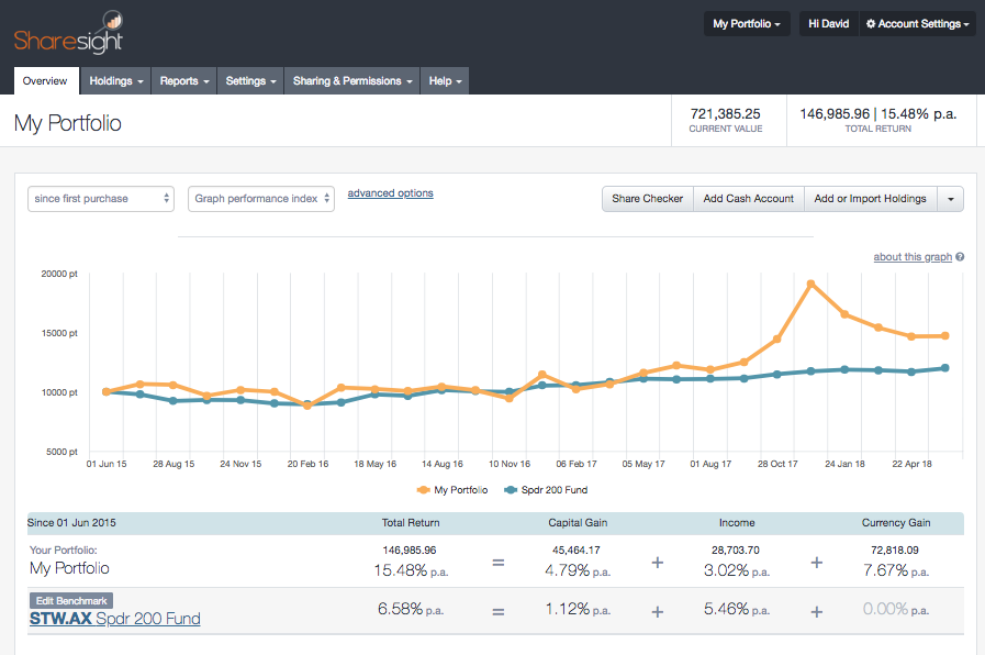 7 reasons to upgrade your Sharesight account | Sharesight