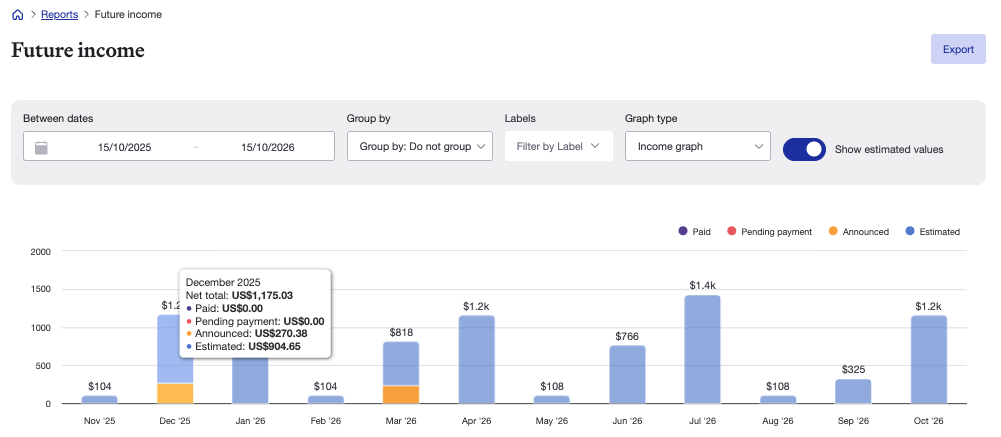 Sharesight future income report