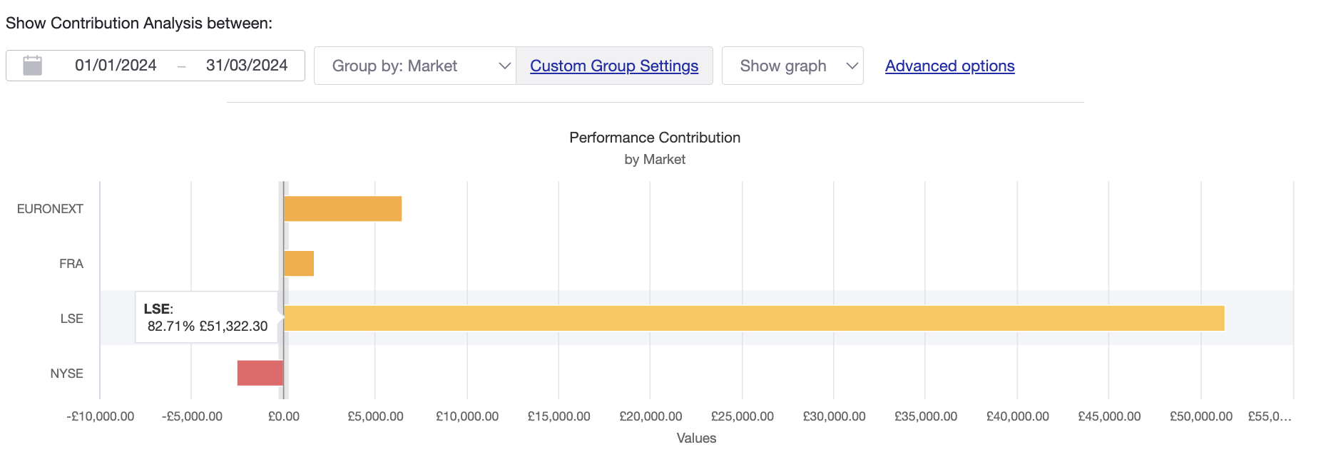 Contribution analysis report UK investor portfolio