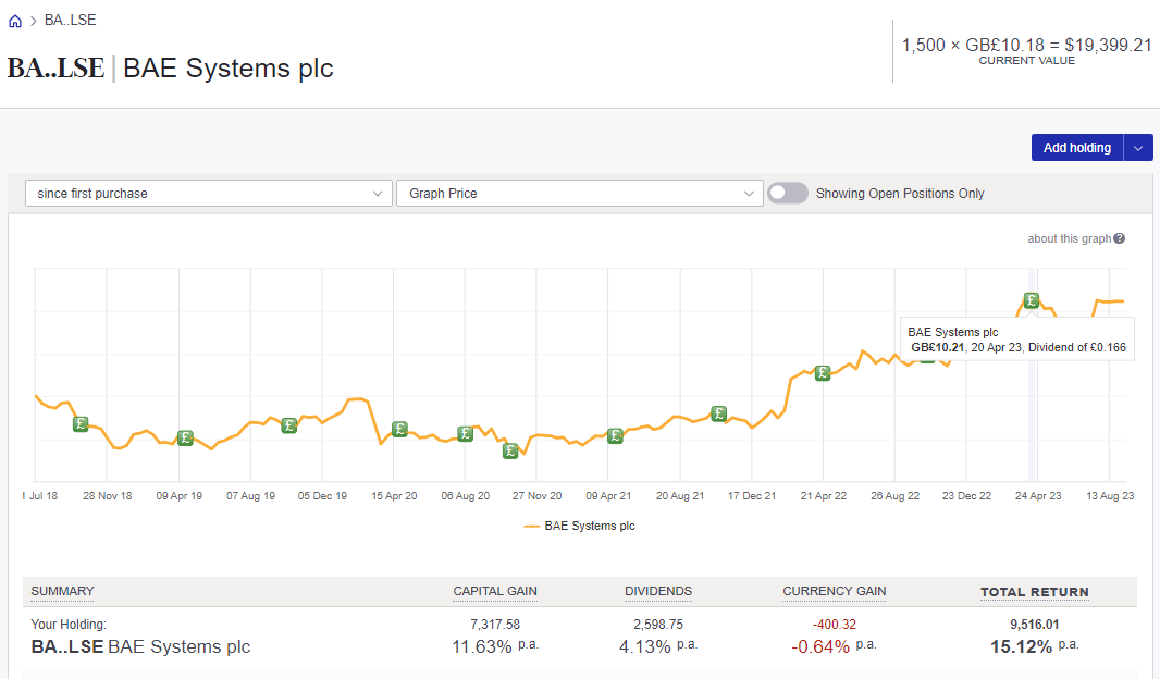 LSE dividend stock tracked in Sharesight