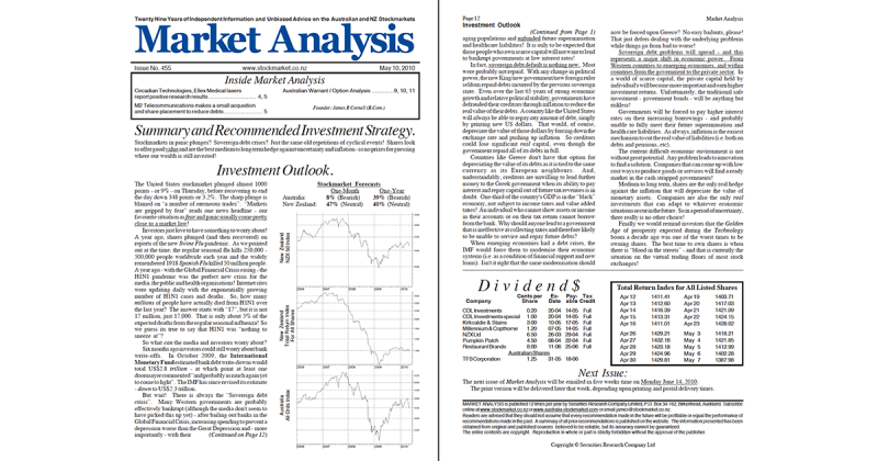 featured - Market Analysis - issue 455