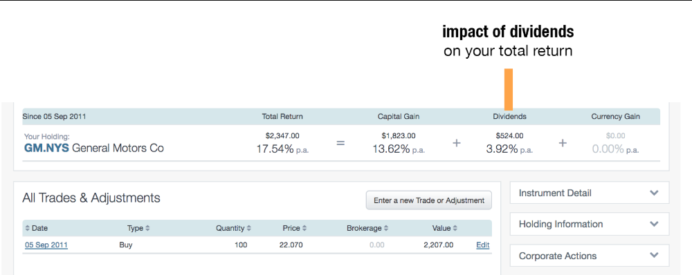 Impact of dividends total return