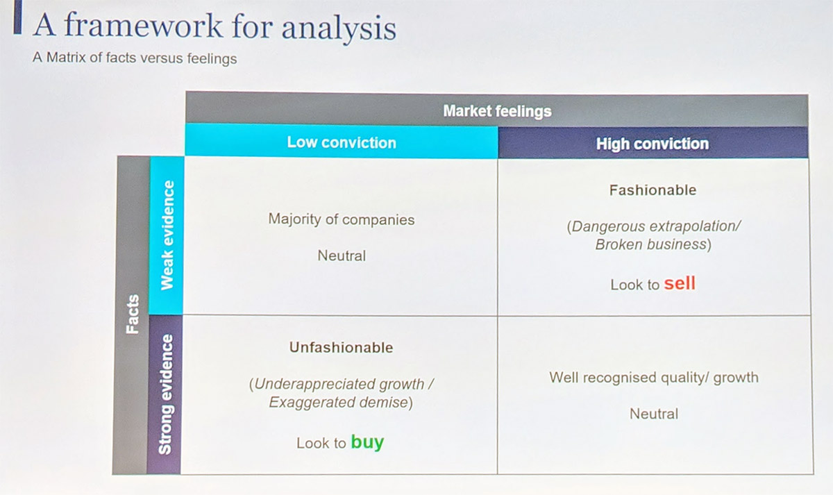 framework for stock analysis