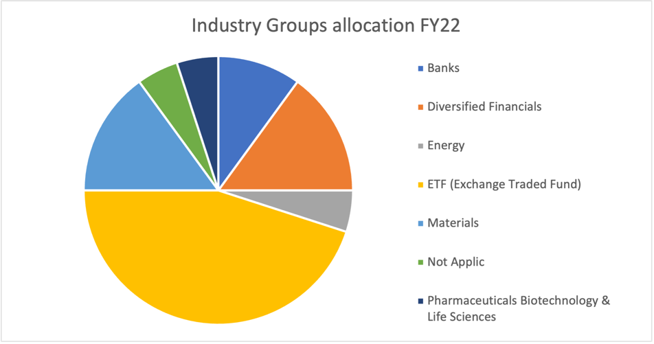 3 Industry groups allocation