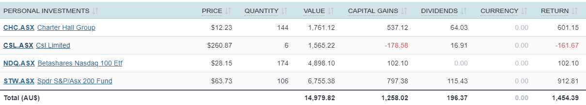 stocks in Sharesight 1