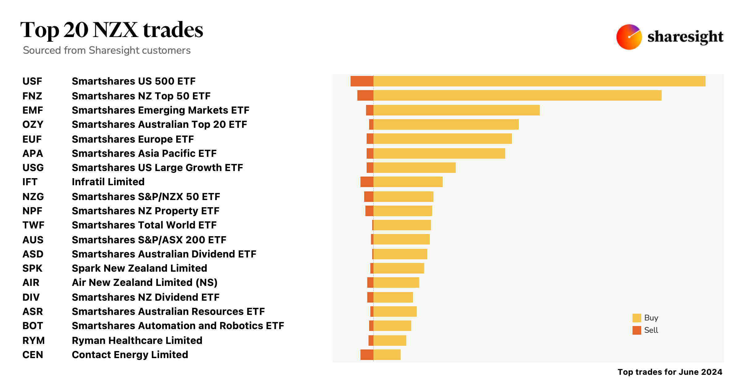 Top20 NZX monthly Jun24