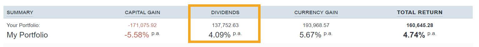 Dividends