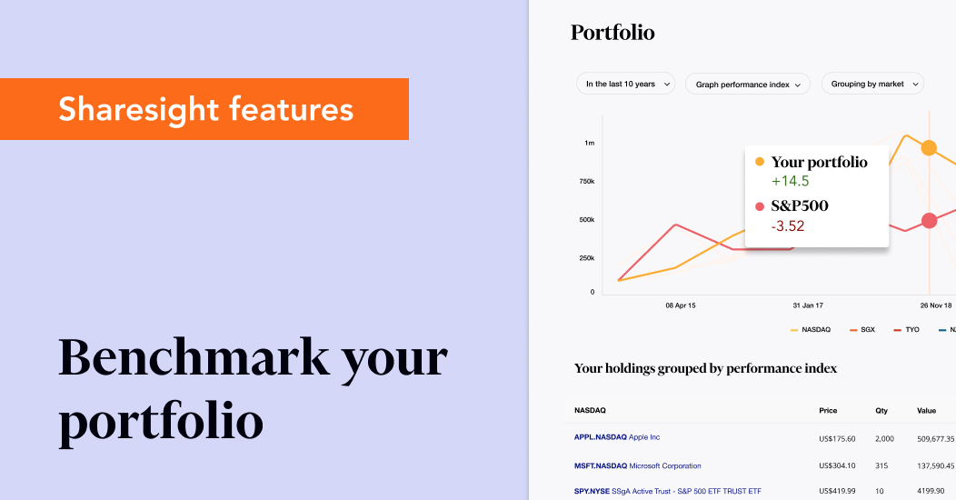 Benchmark your portfolio