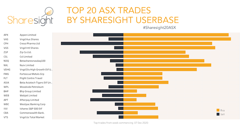 Top20 ASX V3 weekly14Dec2020