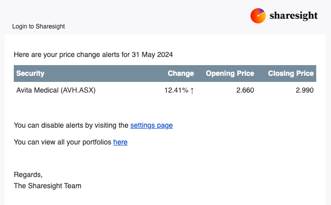 Sharesight price alert2