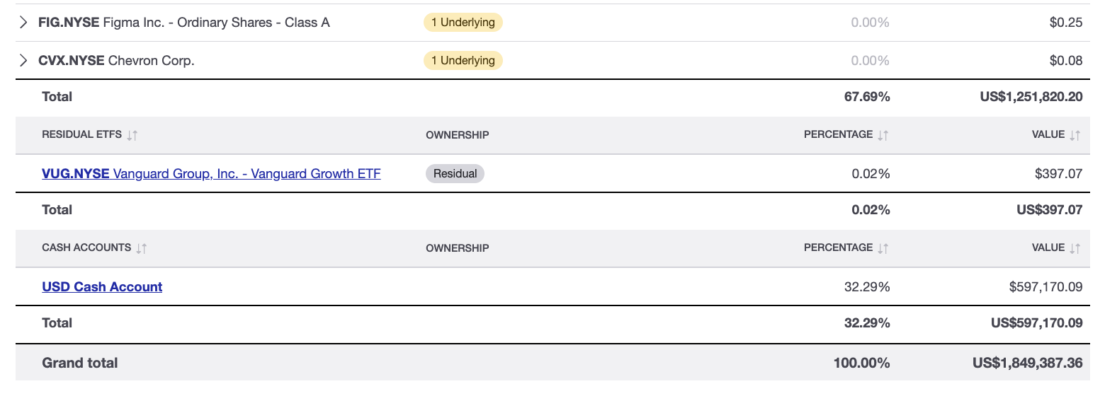 Residual ETFs exposure report