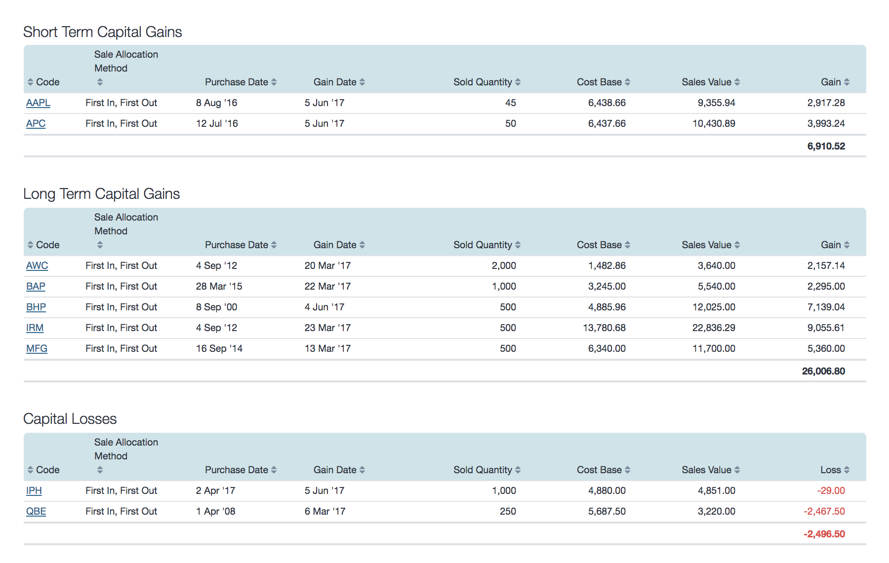 Capital Gains Tax Worksheet Calculator   Screenshot Cgt Report 