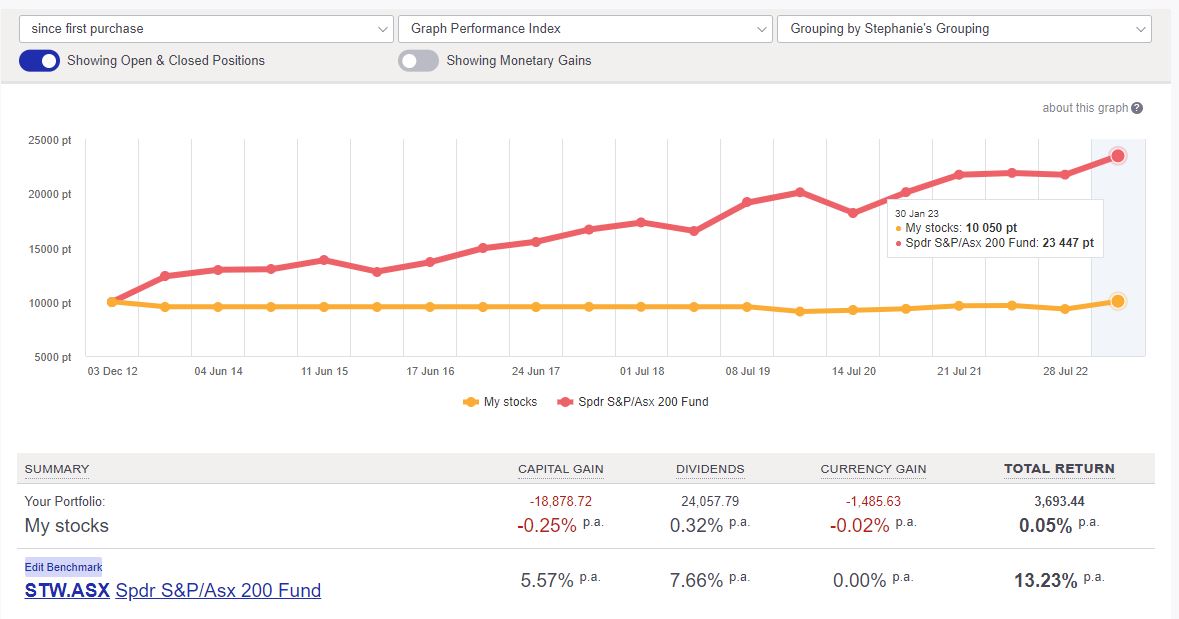 Benchmarking prepared investor3