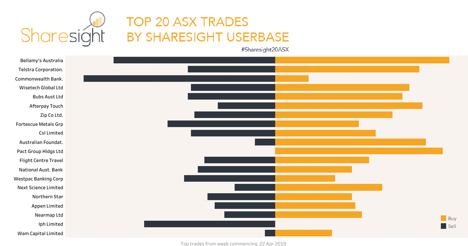 Top20 ASX . V2 (2)