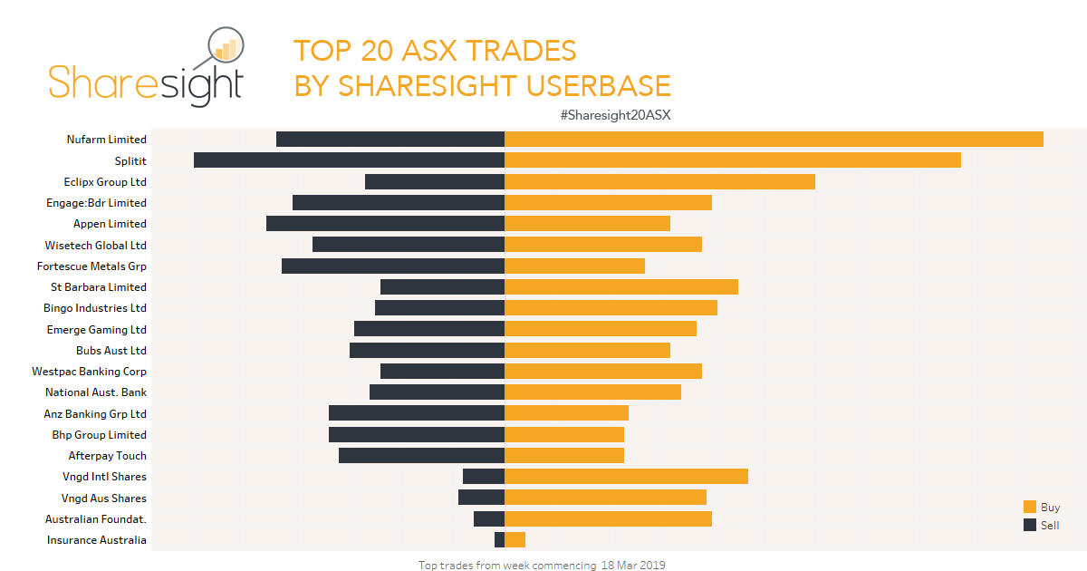 Top20 ASX . V2 (14)