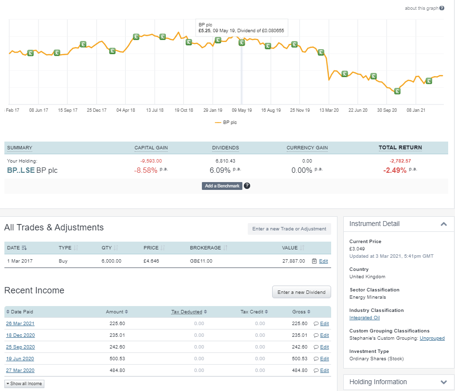 BP holding dividend tracking in Sharesight