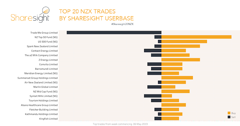 Top20 NZX.V2 (3)