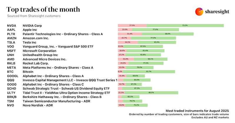 Top 20 Global dashboard (excluding AUNZ markets) (4)