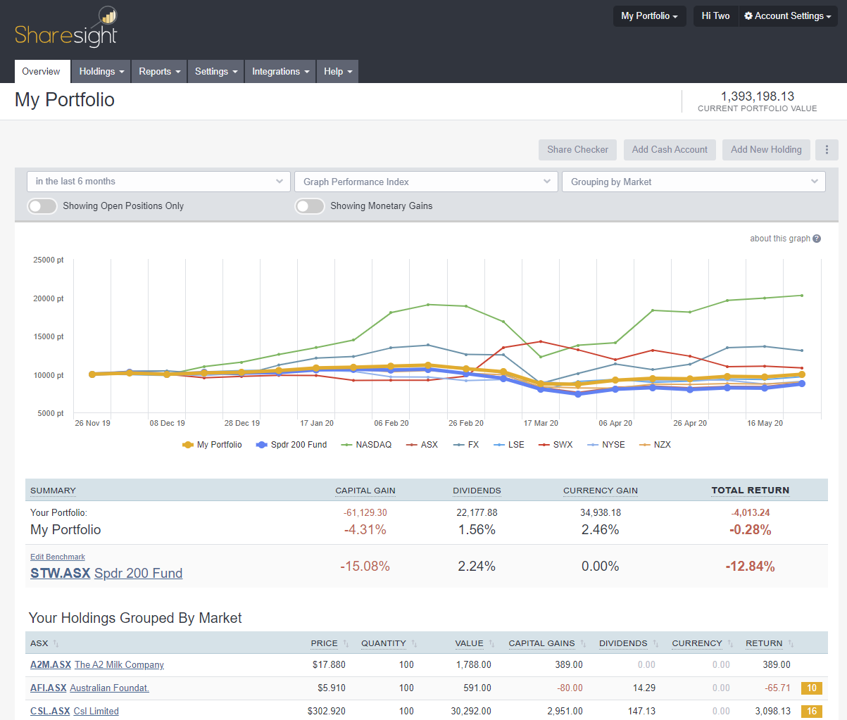 Sharesight Portfolio Overview Page