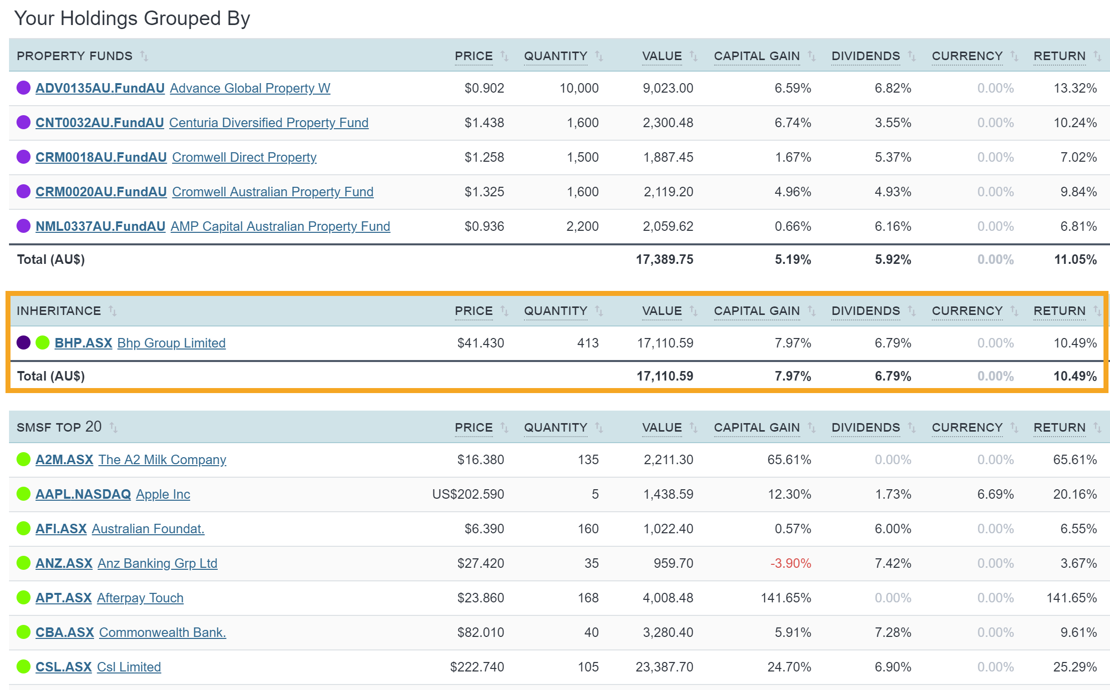 Sharesight groups