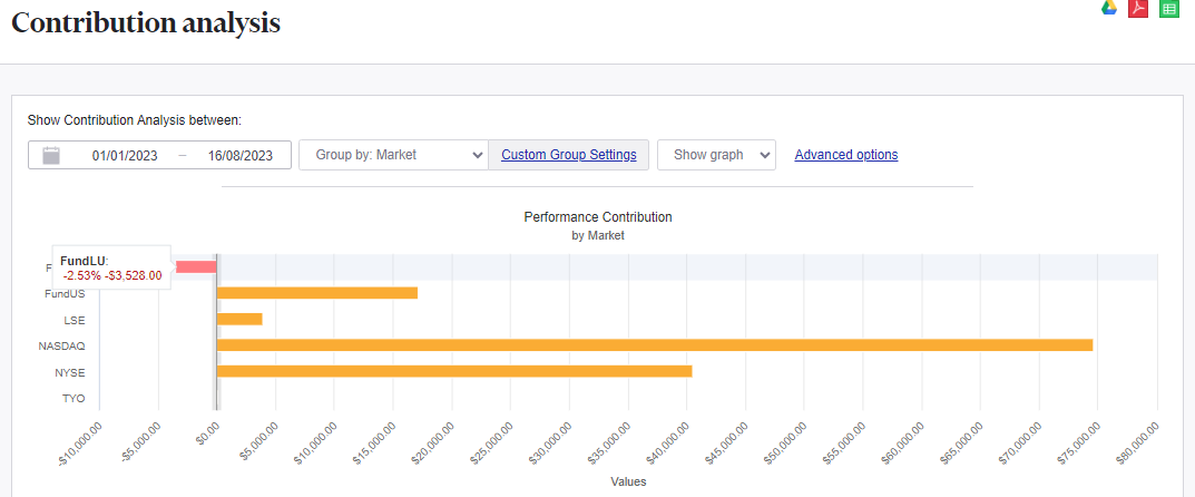 Contribution analysis report luxembourg funds