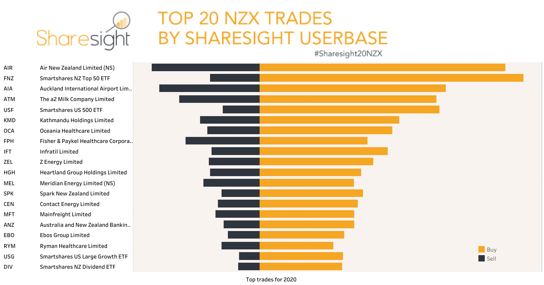 Top20 NZX YTD