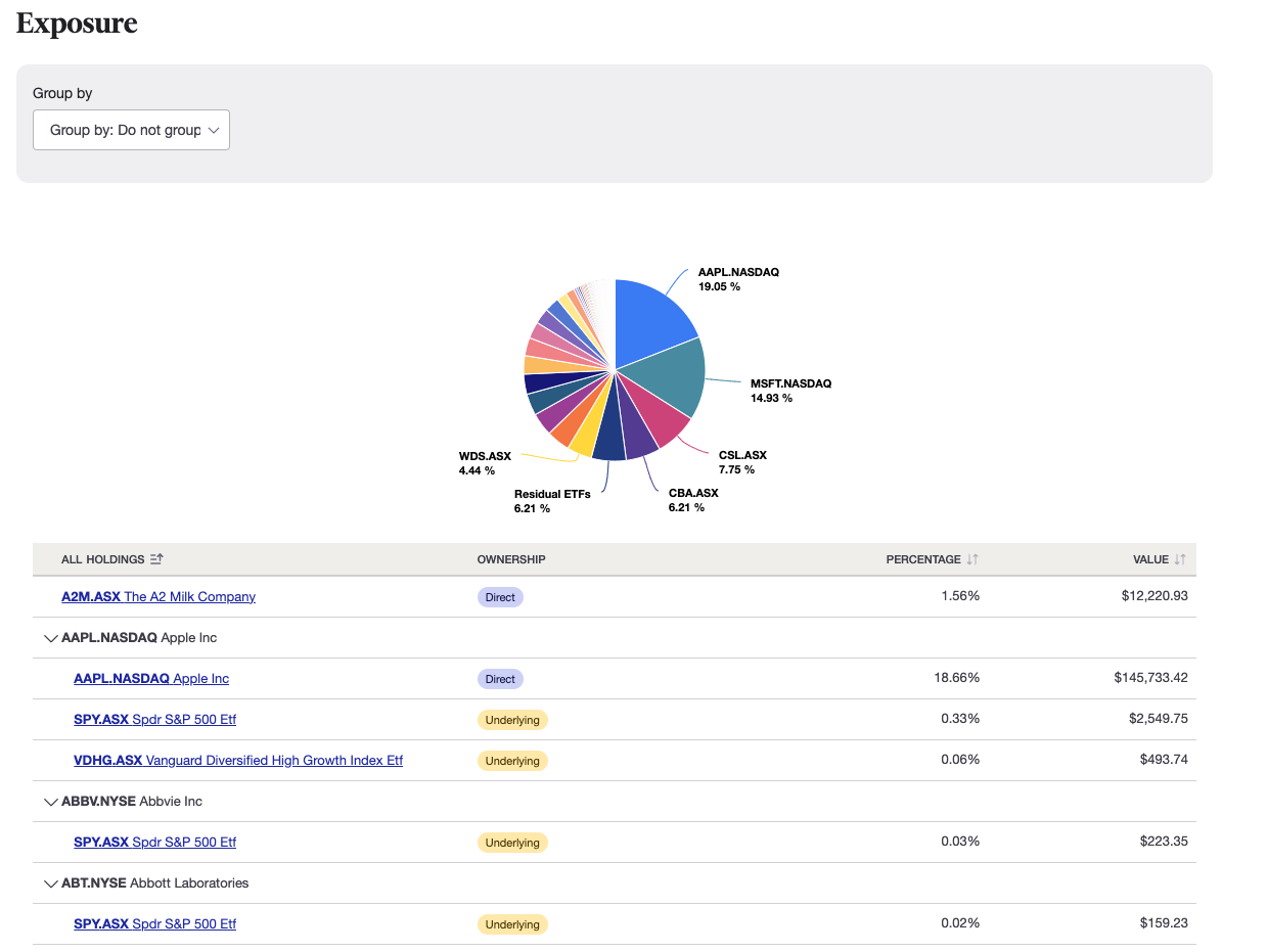 Exposure report direct and underlying holdings (1)