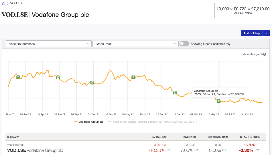 LSE dividend stock in Sharesight