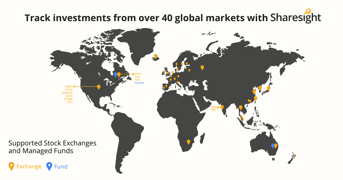 Track global investments Sharesight