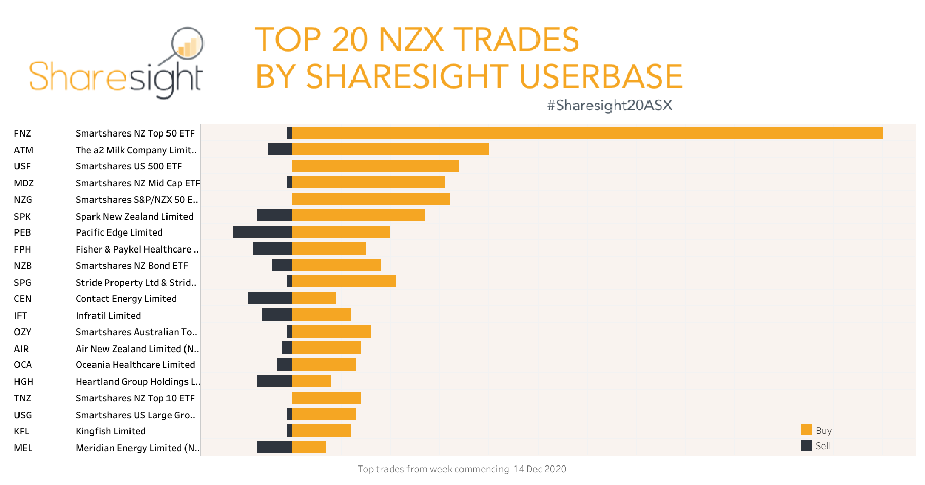 Top20 NZX V3 weekly21Dec2020